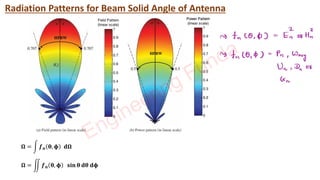 Comprehensive Analysis of Antenna Radiation Patterns and Parameters | PDF