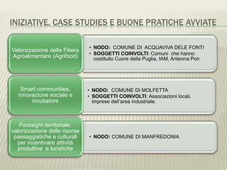 INIZIATIVE, CASE STUDIES E BUONE PRATICHE AVVIATE
• NODO: COMUNE DI ACQUAVIVA DELE FONTI
• SOGGETTI COINVOLTI: Comuni che hanno
costituito Cuore della Puglia, IAM, Antenna Pon
Valorizzazione della Filiera
Agroalimentare (Agrifood)
• NODO: COMUNE DI MOLFETTA
• SOGGETTI COINVOLTI: Associazioni locali,
imprese dell’area industriale.
Smart communities,
innovazione sociale e
incubatore
• NODO: COMUNE DI MANFREDONIA
Foresight territoriale:
valorizzazione delle risorse
paesaggistiche e culturali
per incentivare attività
produttive e turistiche
 