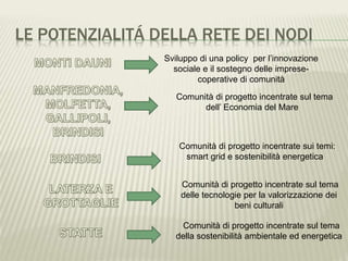 LE POTENZIALITÁ DELLA RETE DEI NODI
Sviluppo di una policy per l’innovazione
sociale e il sostegno delle imprese-
coperative di comunità
Comunità di progetto incentrate sul tema
dell’ Economia del Mare
Comunità di progetto incentrate sui temi:
smart grid e sostenibilità energetica
Comunità di progetto incentrate sul tema
delle tecnologie per la valorizzazione dei
beni culturali
Comunità di progetto incentrate sul tema
della sostenibilità ambientale ed energetica
 