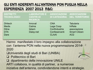 GLI ENTI ADERENTI ALL’ANTENNA PON PUGLIA NELLA
ESPERIENZA 2007 2013 R&C:
DISTRETTI
TECNOLOGICI
LABORATORI E
CENTRI DI
RICERCA
ASSOCIAZIONI
DI CATEGORIA
ASSOCIAZIONI
DEL TERRITORIO
Dhitech
Medis
Ditne
DTA
Dare
Innoval
Cetma
Isbem
Daisy-net
CNA
Lega Coop
Confindustria
Confesercenti
CLAAI
Tabularia
InRete
associazione
Smart Citizen
AO2
Hanno manifestato il loro impegno alla collaborazione
con l’antenna PON nella nuova programmazione 2014-
2020
Università degli studi di Bari (UNIBA)
 Politecnico di Bari
 dipartimento della innovazione UNILE
ARTI collabora, in qualità di partner, a numerose
iniziative dell’antenna, condividendone intenti e strategie.
 