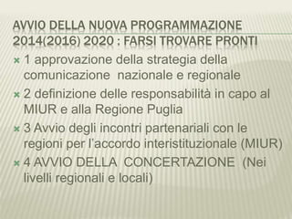 AVVIO DELLA NUOVA PROGRAMMAZIONE
2014(2016) 2020 : FARSI TROVARE PRONTI
 1 approvazione della strategia della
comunicazione nazionale e regionale
 2 definizione delle responsabilità in capo al
MIUR e alla Regione Puglia
 3 Avvio degli incontri partenariali con le
regioni per l’accordo interistituzionale (MIUR)
 4 AVVIO DELLA CONCERTAZIONE (Nei
livelli regionali e locali)
 