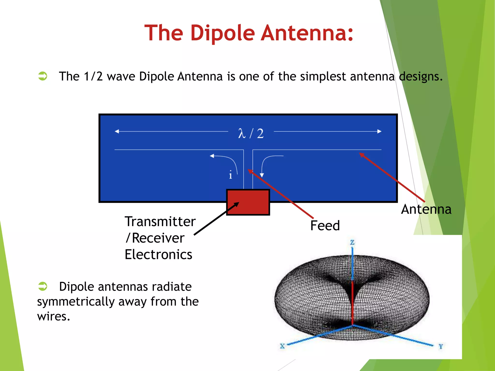 The Dipole Antenna:
 The 1/2 wave Dipole Antenna is one of the simplest antenna designs.
Feed
Transmitter
/Receiver
Electronics
Antenna
 Dipole antennas radiate
symmetrically away from the
wires.
 
