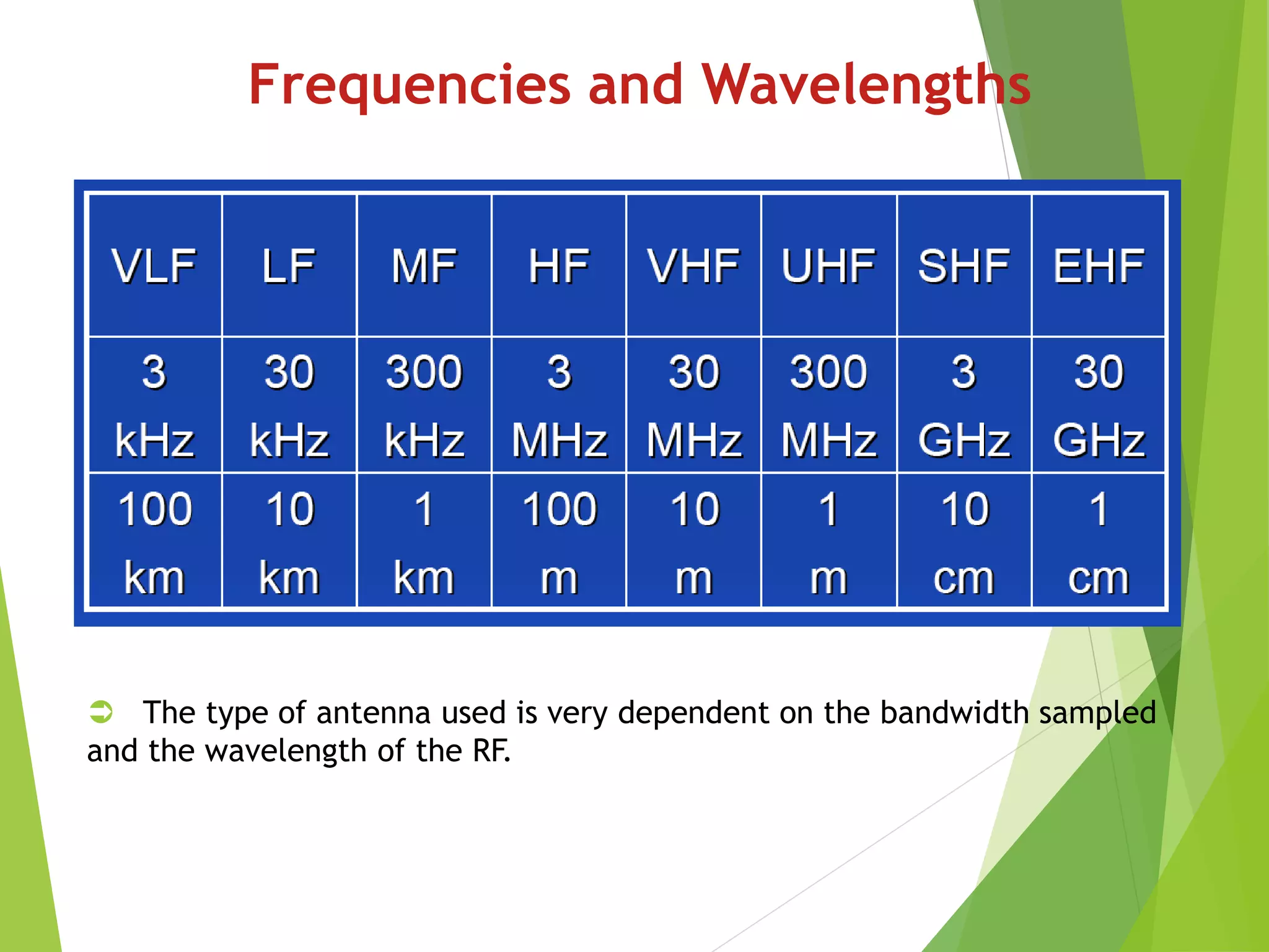 Frequencies and Wavelengths
 The type of antenna used is very dependent on the bandwidth sampled
and the wavelength of the RF.
 