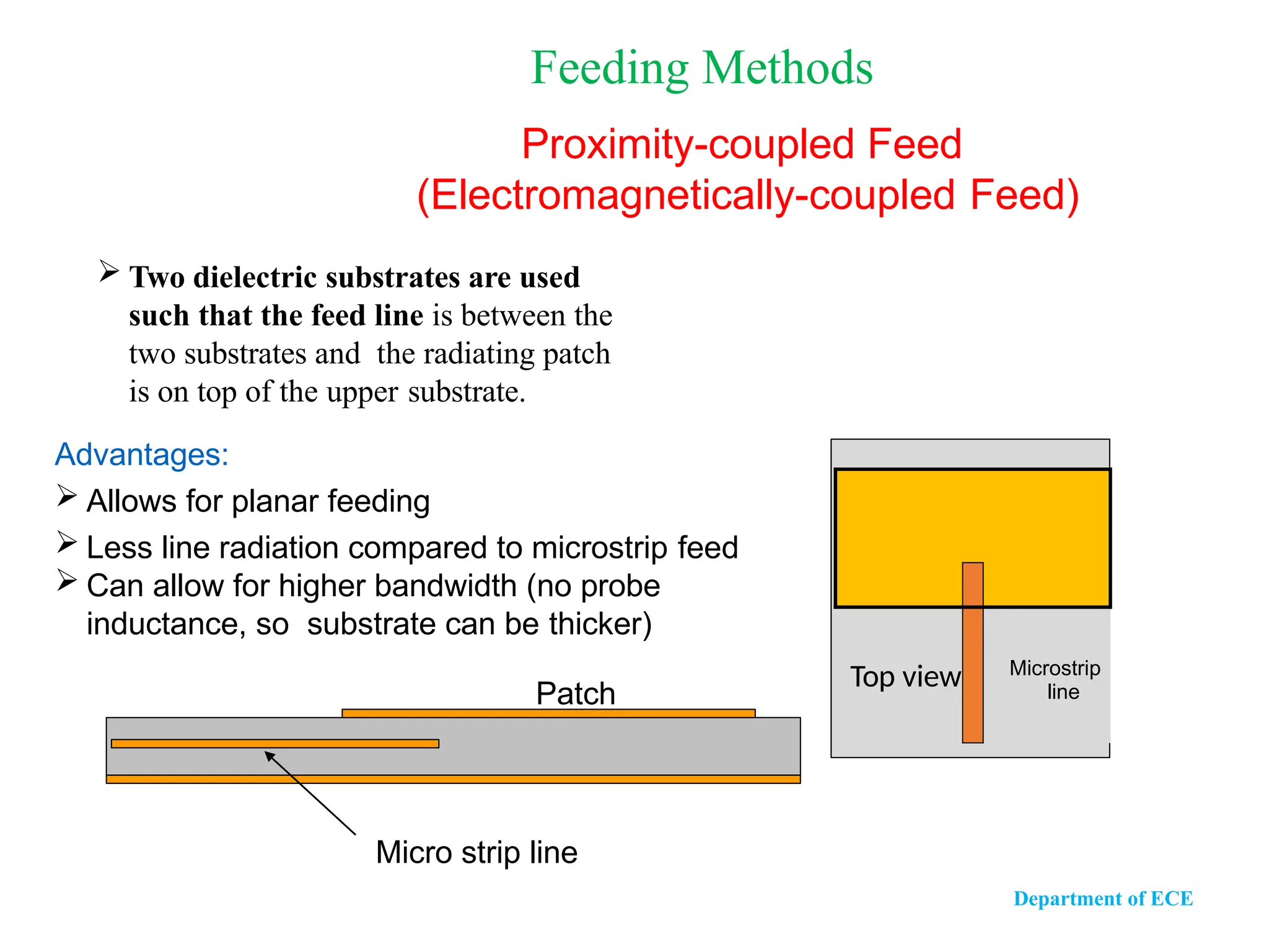 Advantages:
 Allows for planar feeding
 Less line radiation compared to microstrip feed
 Can allow for higher bandwidth (no probe
inductance, so substrate can be thicker)
 Two dielectric substrates are used
such that the feed line is between the
two substrates and the radiating patch
is on top of the upper substrate.
Feeding Methods
Proximity-coupled Feed
(Electromagnetically-coupled Feed)
T
o
Top view Microstrip
line
Department of ECE
Patch
Micro strip line
 