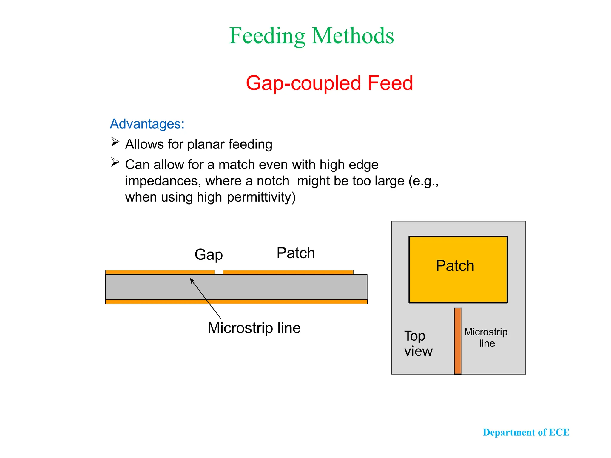Advantages:
 Allows for planar feeding
 Can allow for a match even with high edge
impedances, where a notch might be too large (e.g.,
when using high permittivity)
Microstrip line
Patch
Gap
Feeding Methods
Gap-coupled Feed
Patch
Top
view
Microstrip
line
Department of ECE
 