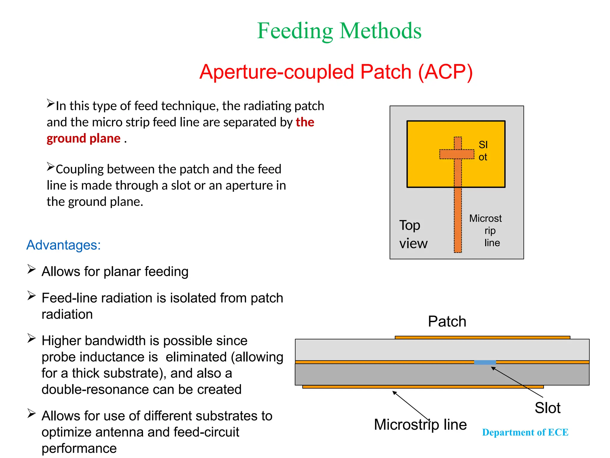Advantages:
 Allows for planar feeding
 Feed-line radiation is isolated from patch
radiation
 Higher bandwidth is possible since
probe inductance is eliminated (allowing
for a thick substrate), and also a
double-resonance can be created
 Allows for use of different substrates to
optimize antenna and feed-circuit
performance
In this type of feed technique, the radiating patch
and the micro strip feed line are separated by the
ground plane .
Coupling between the patch and the feed
line is made through a slot or an aperture in
the ground plane.
Patch
Microstrip line
Slot
Feeding Methods
Aperture-coupled Patch (ACP)
Top
view
Sl
ot
Microst
rip
line
Department of ECE
 