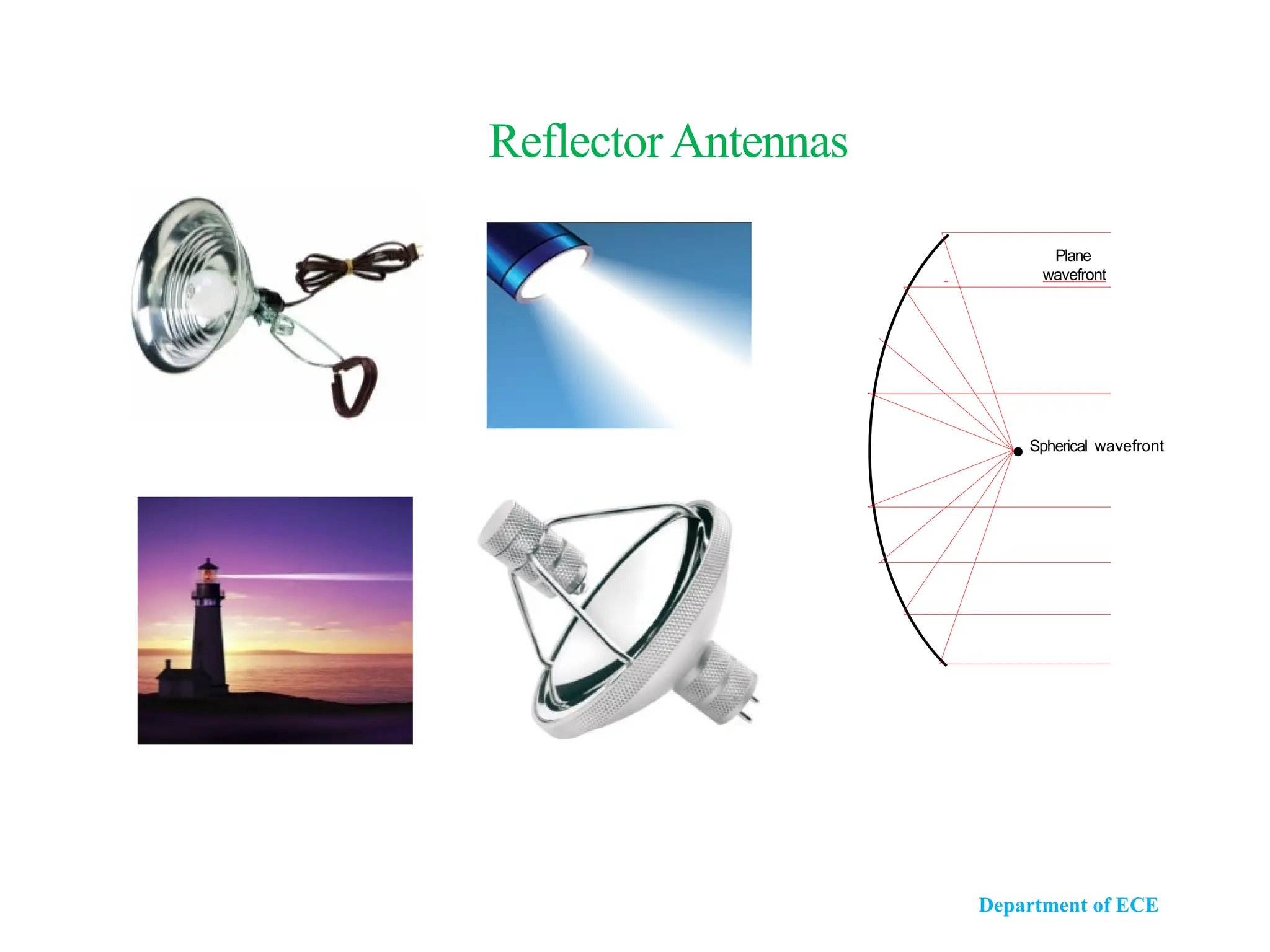 Department of ECE
ReflectorAntennas
DR. RAFAEL ABRANTES PENCHEL − IWT 2015
Plane
wavefront
Spherical wavefront
 