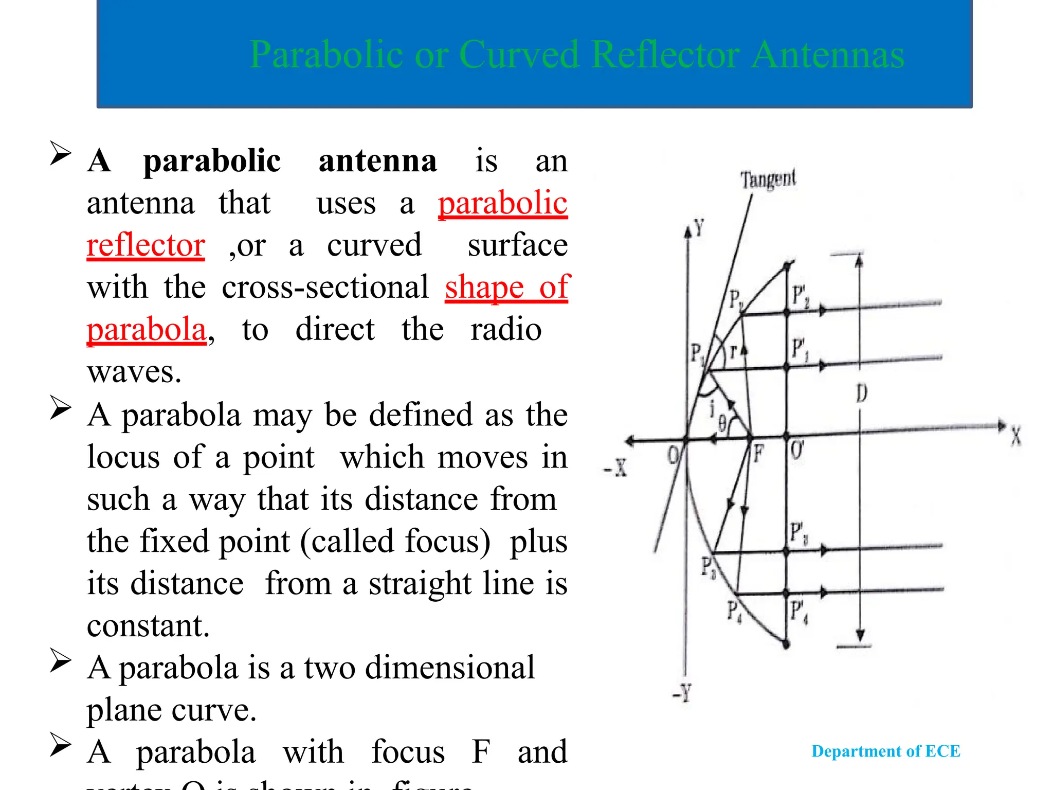 Department of ECE
Parabolic or Curved Reflector Antennas
 A parabolic antenna is an
antenna that uses a parabolic
reflector ,or a curved surface
with the cross-sectional shape of
parabola, to direct the radio
waves.
 A parabola may be defined as the
locus of a point which moves in
such a way that its distance from
the fixed point (called focus) plus
its distance from a straight line is
constant.
 A parabola is a two dimensional
plane curve.
 A parabola with focus F and
 