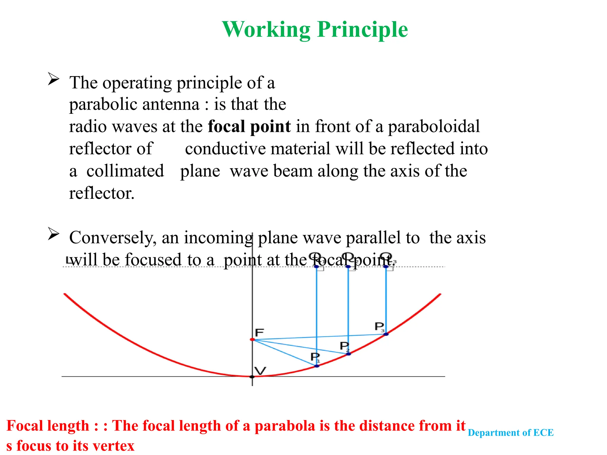 Department of ECE
 The operating principle of a
parabolic antenna : is that the
radio waves at the focal point in front of a paraboloidal
reflector of conductive material will be reflected into
a collimated plane wave beam along the axis of the
reflector.
 Conversely, an incoming plane wave parallel to the axis
will be focused to a point at the focal point.
Focal length : : The focal length of a parabola is the distance from it
s focus to its vertex : The focal length of a parabola is the distance from its focus to i
Working Principle
 