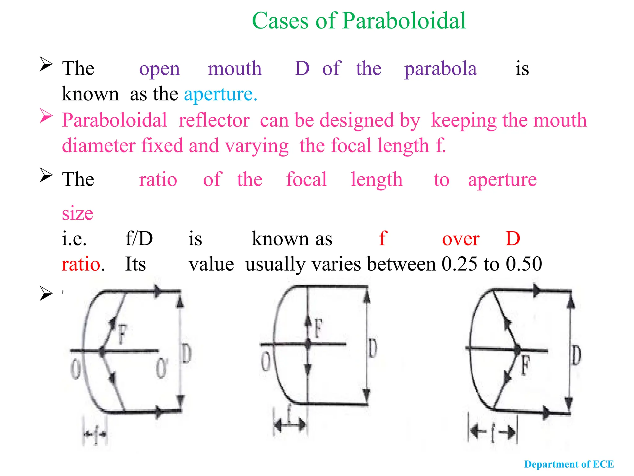  The open mouth D of the parabola is
known as the aperture.
 Paraboloidal reflector can be designed by keeping the mouth
diameter fixed and varying the focal length f.
 The ratio of the focal length to aperture
size
i.e. f/D is known as f over D
ratio. Its value usually varies between 0.25 to 0.50
 There are 3 possible cases. (i) f<D/4 (ii) f= D/4 (iii) f>D/4
Cases of Paraboloidal
Department of ECE
 