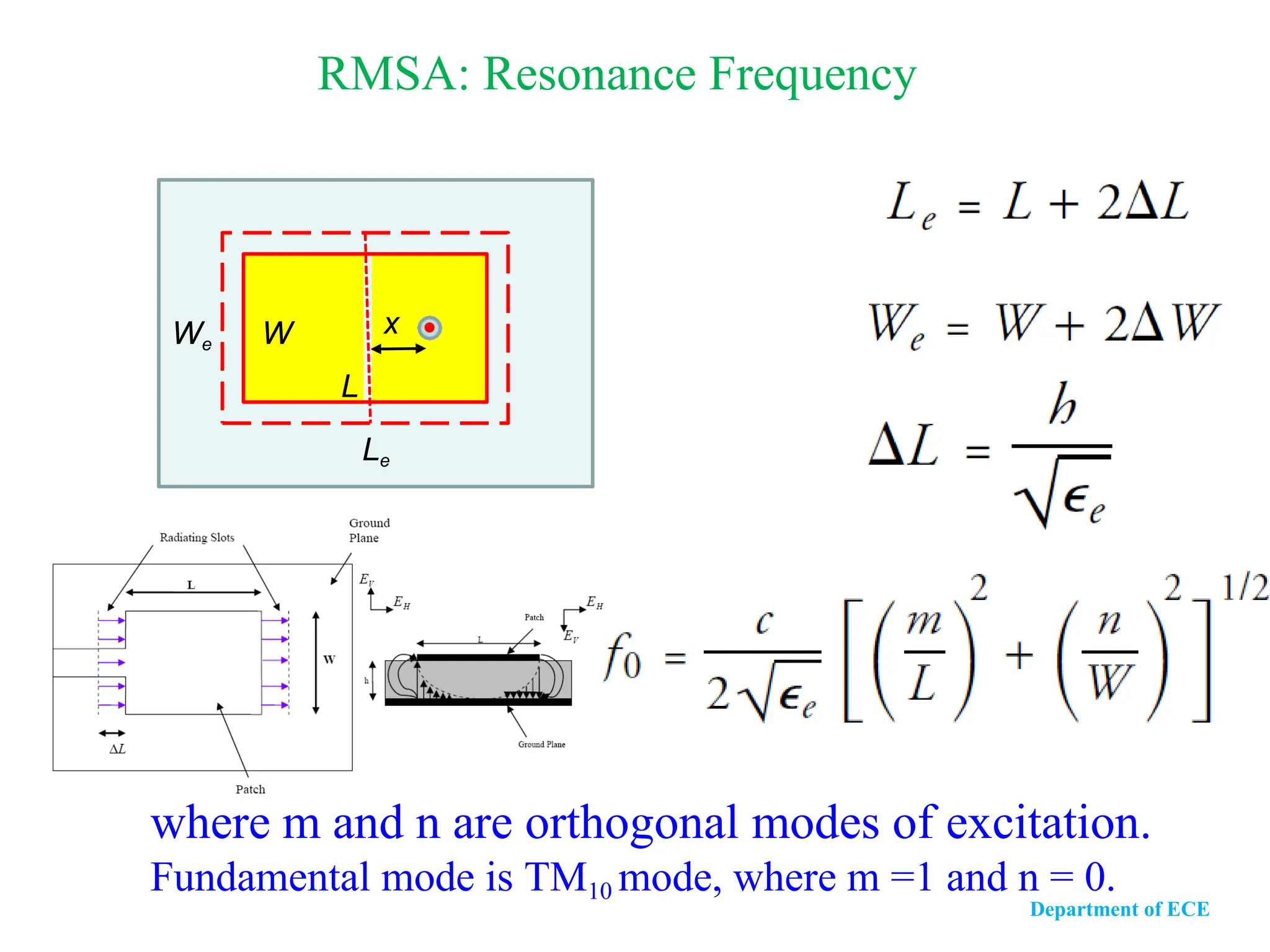 RMSA: Resonance Frequency
where m and n are orthogonal modes of excitation.
Fundamental mode is TM10 mode, where m =1 and n = 0.
L
Le
We W x
Department of ECE
 