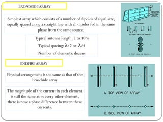Comprehensive Overview of Antenna Theory and Design Principles | PPTX