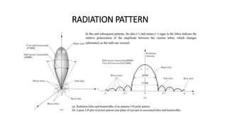 RADIATION PATTERN
 