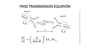 FRISS TRANSMISSION EQUATION
 
