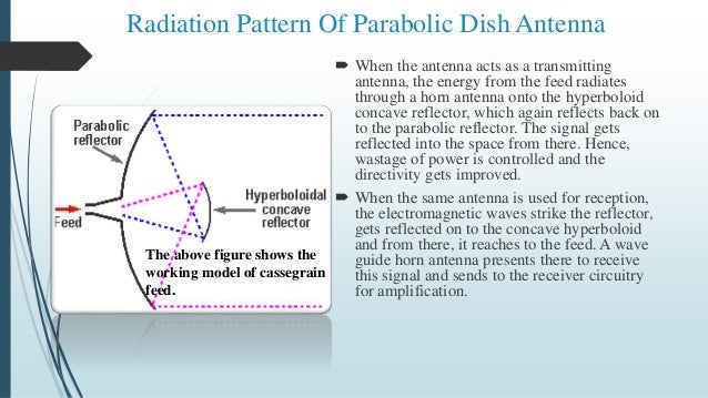 Antenna Presentation Ppt