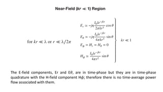 The E-field components, Er and E𝜃, are in time-phase but they are in time-phase
quadrature with the H-field component H𝜙; therefore there is no time-average power
flow associated with them.
 