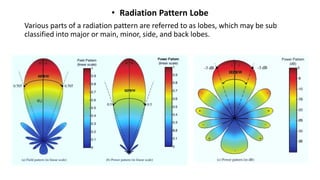 • Radiation Pattern Lobe
Various parts of a radiation pattern are referred to as lobes, which may be sub
classified into major or main, minor, side, and back lobes.
 