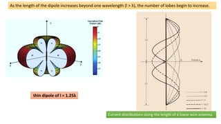 As the length of the dipole increases beyond one wavelength (l > λ), the number of lobes begin to increase.
thin dipole of l = 1.25λ
Current distributions along the length of a linear wire antenna.
 
