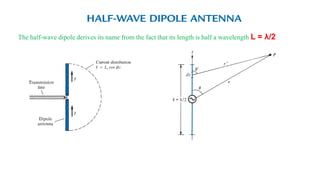 The half-wave dipole derives its name from the fact that its length is half a wavelength L = λ/2
 