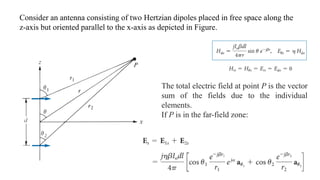 Consider an antenna consisting of two Hertzian dipoles placed in free space along the
z-axis but oriented parallel to the x-axis as depicted in Figure.
The total electric field at point P is the vector
sum of the fields due to the individual
elements.
If P is in the far-field zone:
 