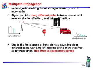 Reciving Signal Comprehensive Overview of Antennas and Wireless Signal Propagation | PPT
