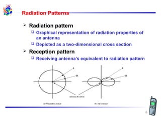 Comprehensive Overview of Antennas and Wireless Signal Propagation | PPT