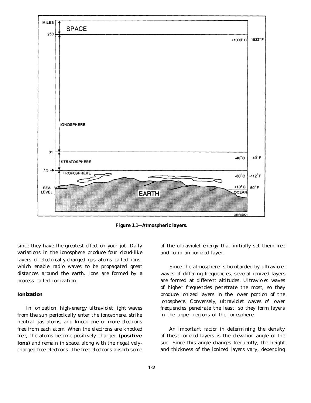 Antennas and wave propagation