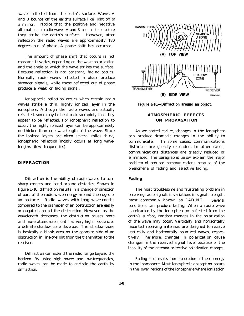 Antennas and wave propagation