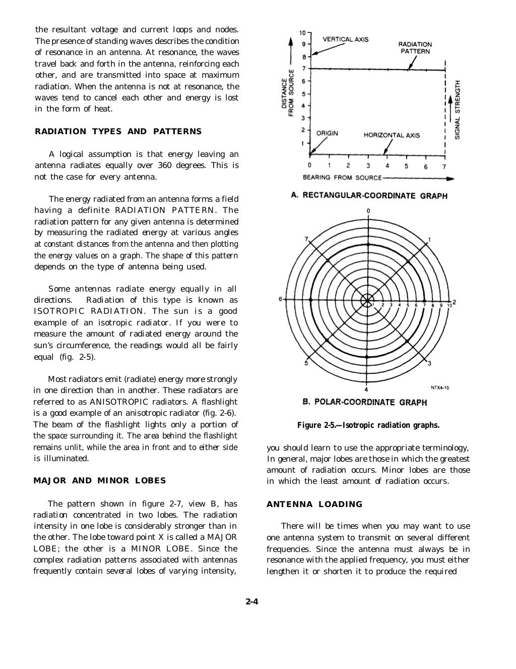 Antennas and wave propagation
