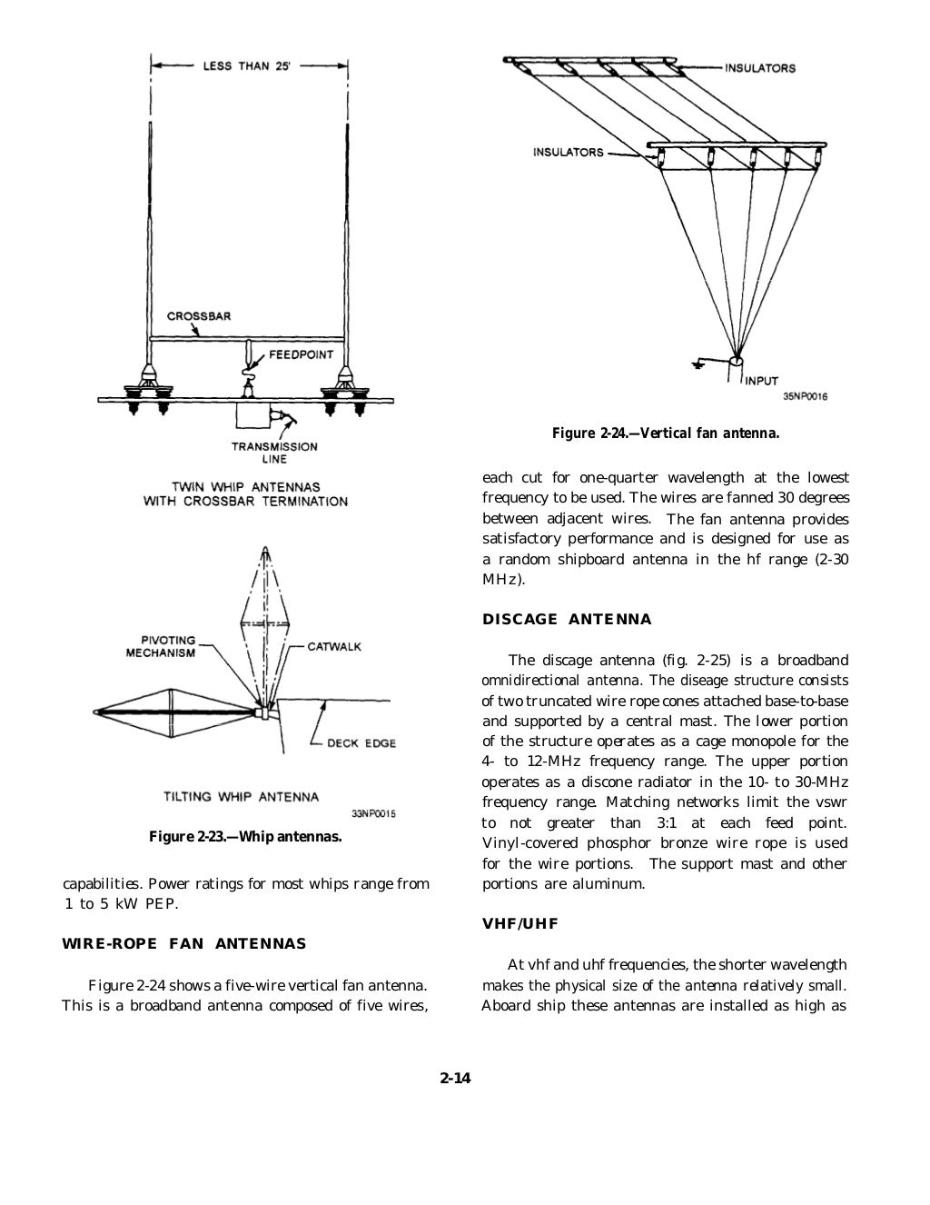 Antennas and wave propagation