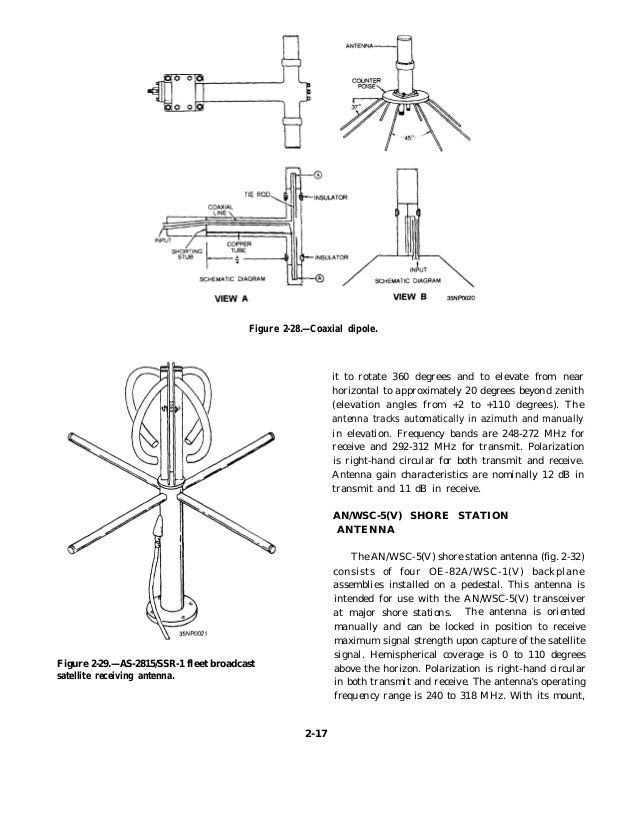 Antennas and wave propagation