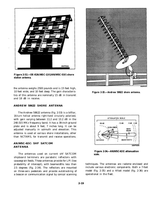 Antennas and wave propagation