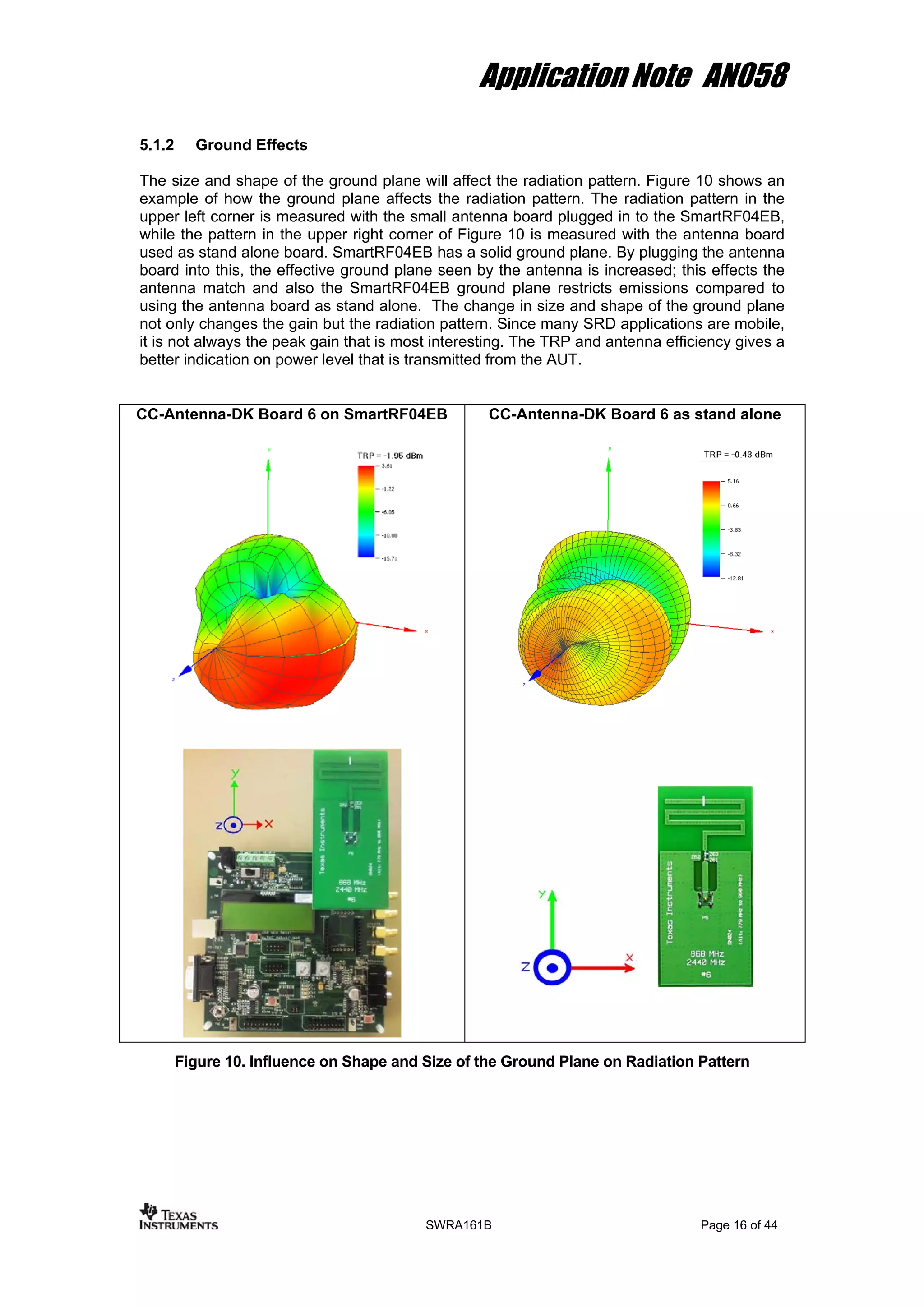 Application Note AN058
5.1.2 Ground Effects
The size and shape of the ground plane will affect the radiation pattern. Figure 10 shows an
example of how the ground plane affects the radiation pattern. The radiation pattern in the
upper left corner is measured with the small antenna board plugged in to the SmartRF04EB,
while the pattern in the upper right corner of Figure 10 is measured with the antenna board
used as stand alone board. SmartRF04EB has a solid ground plane. By plugging the antenna
board into this, the effective ground plane seen by the antenna is increased; this effects the
antenna match and also the SmartRF04EB ground plane restricts emissions compared to
using the antenna board as stand alone. The change in size and shape of the ground plane
not only changes the gain but the radiation pattern. Since many SRD applications are mobile,
it is not always the peak gain that is most interesting. The TRP and antenna efficiency gives a
better indication on power level that is transmitted from the AUT.
CC-Antenna-DK Board 6 on SmartRF04EB CC-Antenna-DK Board 6 as stand alone
Figure 10. Influence on Shape and Size of the Ground Plane on Radiation Pattern
SWRA161B Page 16 of 44
 