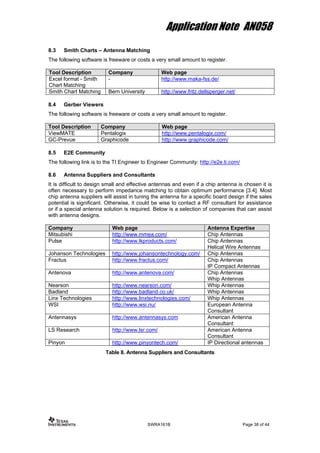 Application Note AN058
8.3 Smith Charts – Antenna Matching
The following software is freeware or costs a very small amount to register.
Tool Description Company Web page
Excel format - Smith
Chart Matching
- http://www.maka-fss.de/
Smith Chart Matching Bern University http://www.fritz.dellsperger.net/
8.4 Gerber Viewers
The following software is freeware or costs a very small amount to register.
Tool Description Company Web page
ViewMATE Pentalogix http://www.pentalogix.com/
GC-Prevue Graphicode http://www.graphicode.com/
8.5 E2E Community
The following link is to the TI Engineer to Engineer Community: http://e2e.ti.com/
8.6 Antenna Suppliers and Consultants
It is difficult to design small and effective antennas and even if a chip antenna is chosen it is
often necessary to perform impedance matching to obtain optimum performance [3.4]. Most
chip antenna suppliers will assist in tuning the antenna for a specific board design if the sales
potential is significant. Otherwise, it could be wise to contact a RF consultant for assistance
or if a special antenna solution is required. Below is a selection of companies that can assist
with antenna designs.
Company Web page Antenna Expertise
Mitsubishi http://www.mmea.com/ Chip Antennas
Pulse http://www.lkproducts.com/ Chip Antennas
Helical Wire Antennas
Johanson Technologies http://www.johansontechnology.com/ Chip Antennas
Fractus http://www.fractus.com/ Chip Antennas
IP Compact Antennas
Antenova http://www.antenova.com/ Chip Antennas
Whip Antennas
Nearson http://www.nearson.com/ Whip Antennas
Badland http://www.badland.co.uk/ Whip Antennas
Linx Technologies http://www.linxtechnologies.com/ Whip Antennas
WSI http://www.wsi.nu/ European Antenna
Consultant
Antennasys http://www.antennasys.com American Antenna
Consultant
LS Research http://www.lsr.com/ American Antenna
Consultant
Pinyon http://www.pinyontech.com/ IP Directional antennas
Table 8. Antenna Suppliers and Consultants
SWRA161B Page 38 of 44
 