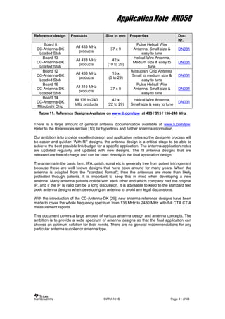Application Note AN058
Reference design Products Size in mm Properties Doc.
Nr.
Board 8
CC-Antenna-DK
Loaded Stub
All 433 MHz
products
37 x 9
Pulse Helical Wire
Antenna, Small size &
easy to tune
DN031
Board 13
CC-Antenna-DK
Loaded Stub
All 433 MHz
products
42 x
(10 to 29)
Helical Wire Antenna,
Medium size & easy to
tune
DN031
Board 12
CC-Antenna-DK
Loaded Stub
All 433 MHz
products
15 x
(5 to 29)
Mitsubishi Chip Antenna
Small to medium size &
easy to tune
DN031
Board 16
CC-Antenna-DK
Loaded Stub
All 315 MHz
products
37 x 9
Pulse Helical Wire
Antenna, Small size &
easy to tune
DN031
Board 14
CC-Antenna-DK
Mitsubishi Chip
All 136 to 240
MHz products
42 x
(22 to 29)
Helical Wire Antenna,
Small size & easy to tune
DN031
Table 11. Reference Designs Available on www.ti.com/lpw at 433 / 315 / 136-240 MHz
There is a large amount of general antenna documentation available at www.ti.com/lpw.
Refer to the References section [10] for hyperlinks and further antenna information.
Our ambition is to provide excellent design and application notes so the design-in process will
be easier and quicker. With RF designs, the antenna design is a critical stage to be able to
achieve the best possible link budget for a specific application. The antenna application notes
are updated regularly and updated with new designs. The TI antenna designs that are
released are free of charge and can be used directly in the final application design.
The antenna in the basic form, IFA, patch, spiral etc is generally free from patent infringement
because these are well known designs that have been around for many years. When the
antenna is adapted from the "standard format"; then the antennas are more than likely
protected through patents. It is important to keep this in mind when developing a new
antenna. Many antenna patents collide with each other and which company had the original
IP, and if the IP is valid can be a long discussion. It is advisable to keep to the standard text
book antenna designs when developing an antenna to avoid any legal discussions.
With the introduction of the CC-Antenna-DK [29]; new antenna reference designs have been
made to cover the whole frequency spectrum from 136 MHz to 2480 MHz with full OTA CTIA
measurement reports.
This document covers a large amount of various antenna design and antenna concepts. The
ambition is to provide a wide spectrum of antenna designs so that the final application can
choose an optimum solution for their needs. There are no general recommendations for any
particular antenna supplier or antenna type.
SWRA161B Page 41 of 44
 