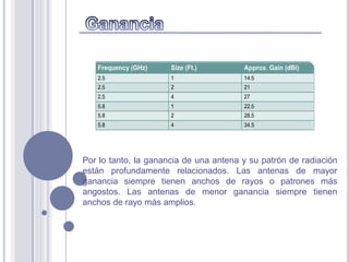 Por lo tanto, la ganancia de una antena y su patrón de radiación
están profundamente relacionados. Las antenas de mayor
ganancia siempre tienen anchos de rayos o patrones más
angostos. Las antenas de menor ganancia siempre tienen
anchos de rayo más amplios.
 
