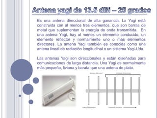 Es una antena direccional de alta ganancia. La Yagi está
construida con al menos tres elementos, que son barras de
metal que suplementan la energía de onda transmitida. En
una antena Yagi, hay al menos un elemento conducido, un
elemento reflector y normalmente uno o más elementos
directores. La antena Yagi también es conocida como una
antena lineal de radiación longitudinal o un sistema Yagi-Uda.

Las antenas Yagi son direccionales y están diseñadas para
comunicaciones de larga distancia. Una Yagi es normalmente
más pequeña, liviana y barata que una antena de plato.
 