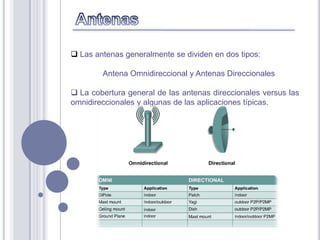  Las antenas generalmente se dividen en dos tipos:

        Antena Omnidireccional y Antenas Direccionales

 La cobertura general de las antenas direccionales versus las
omnidireccionales y algunas de las aplicaciones típicas.
 