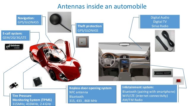 Antennas in a car