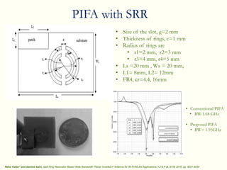 PIFA with SRR
Neha Yadav* and Garima Saini, Split Ring Resonator Based Wide Bandwidth Planar Inverted-F Antenna for Wi-Fi/WLAN Applications, I J C T A, 9(18) 2016, pp. 9027-9034
• Size of the slot, g=2 mm
• Thickness of rings, c=1 mm
• Radius of rings are
• r1=2 mm, r2=3 mm
• r3=4 mm, r4=5 mm
• Ls =20 mm , Ws = 20 mm,
• L1= 8mm, L2= 12mm
• FR4, r=4.4, 16mm
• Conventional PIFA
• BW-1.68 GHz
• Proposed PIFA
• BW= 1.95GHz
 