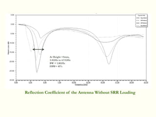 Reflection Coefficient of the Antenna Without SRR Loading
At Height =5mm,
3.1GHz to 4.9 GHz
BW = 1.8GHz
FBW= 45%
 