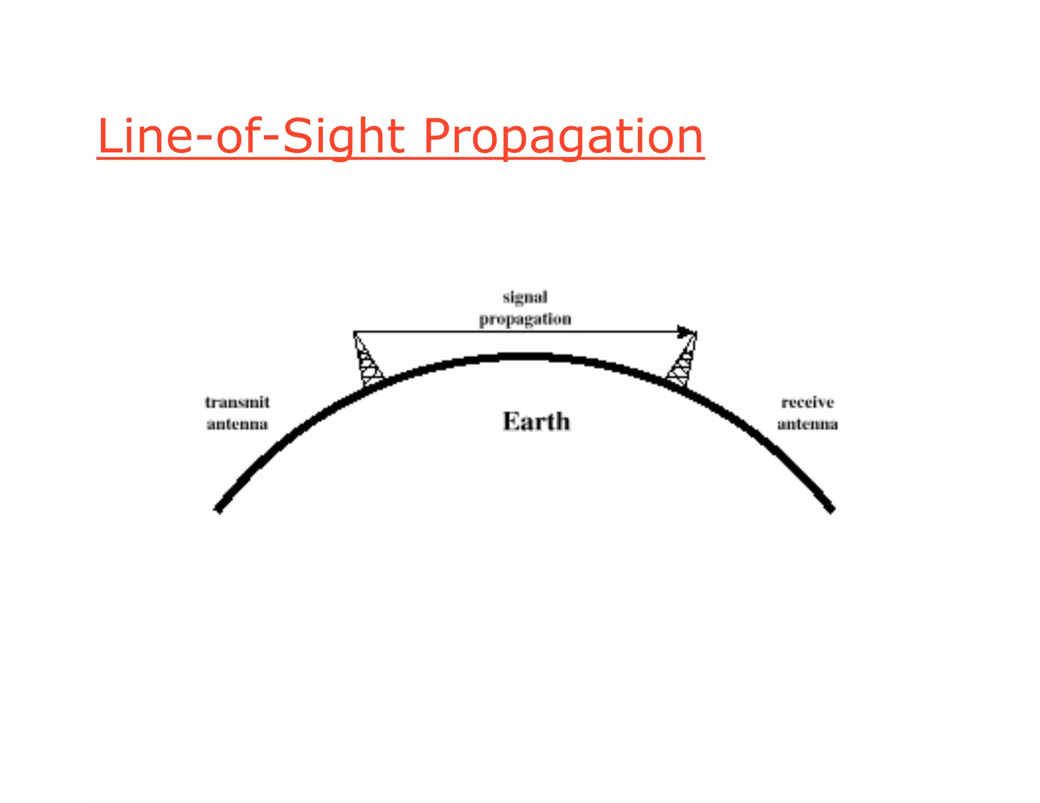 Line-of-Sight Propagation
 