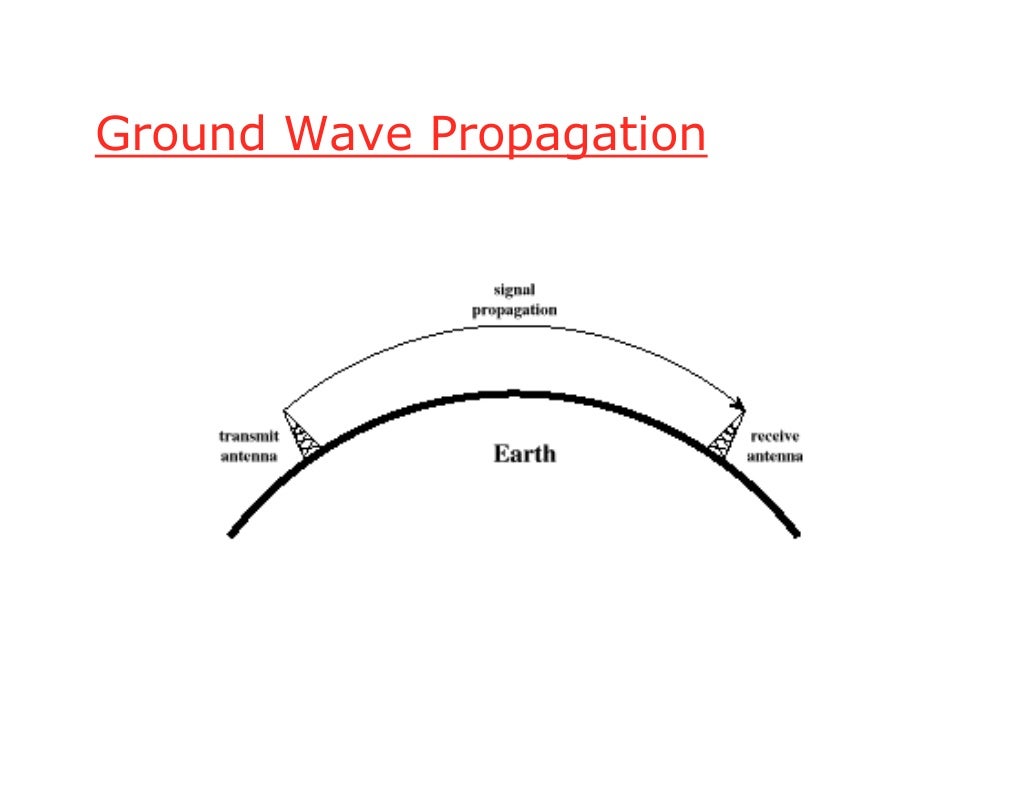 Antennas propagation