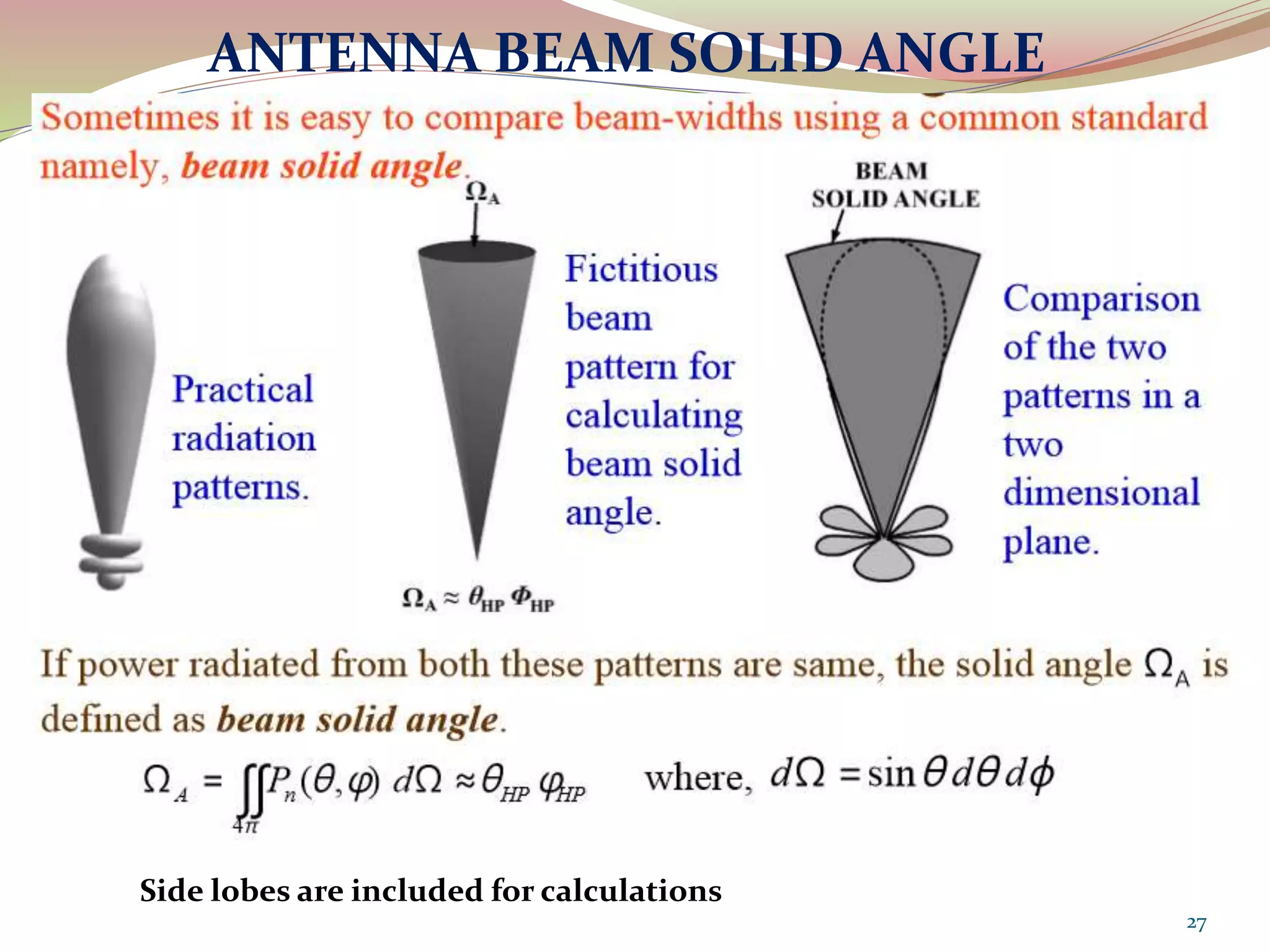 ANTENNA BEAM SOLID ANGLE
Side lobes are included for calculations
27
 