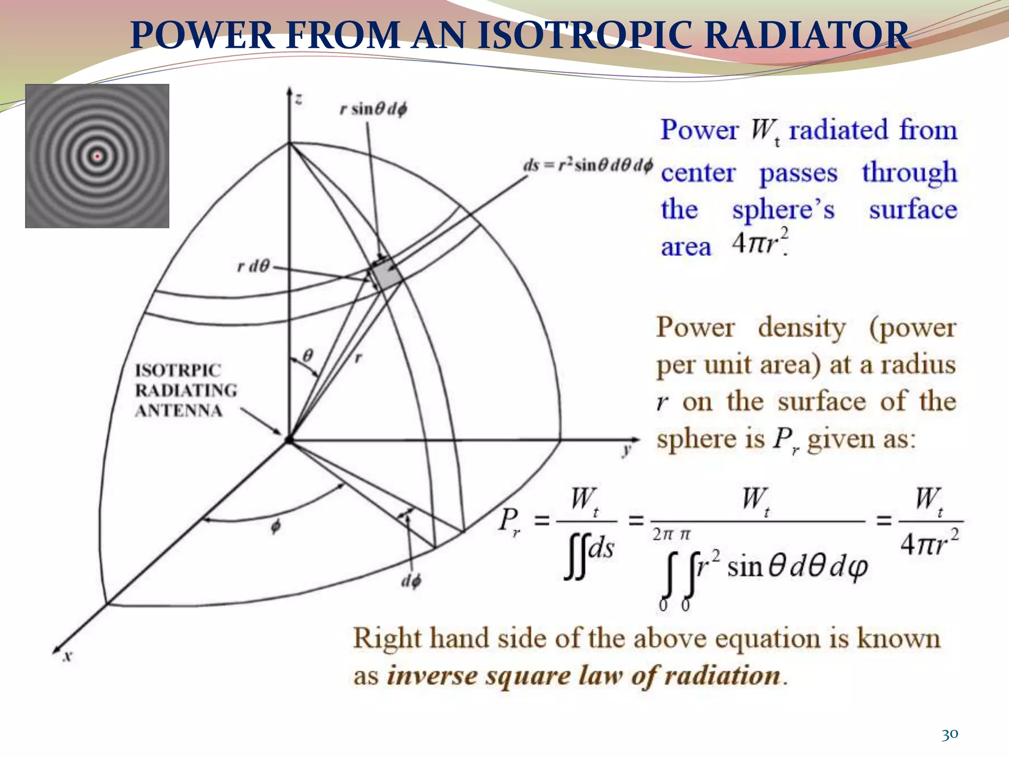 POWER FROM AN ISOTROPIC RADIATOR
30
 