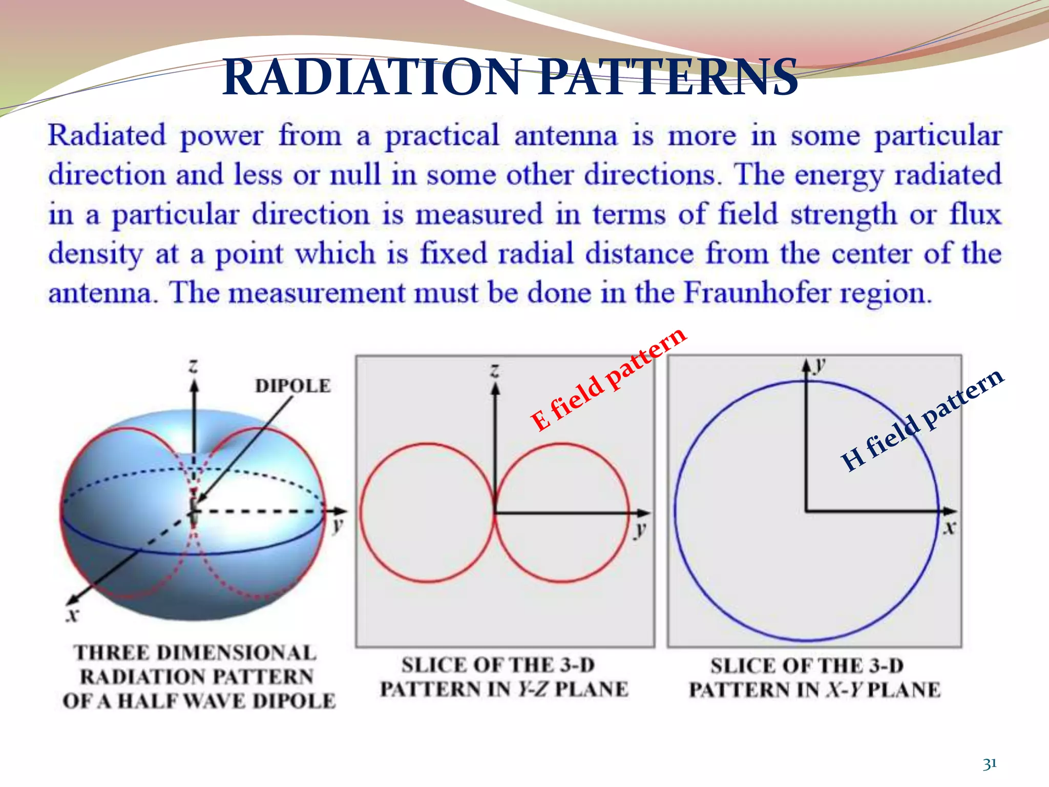 RADIATION PATTERNS
31
 