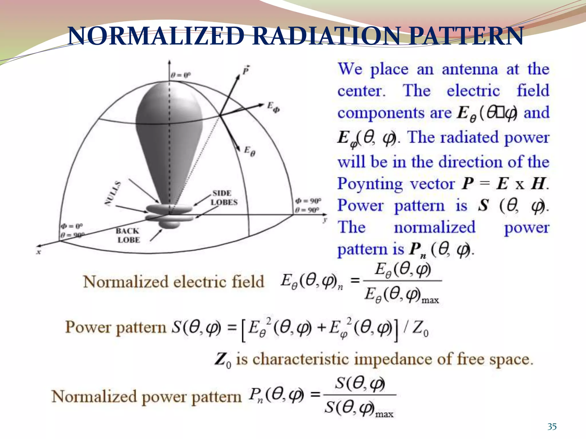 NORMALIZED RADIATION PATTERN
35
 