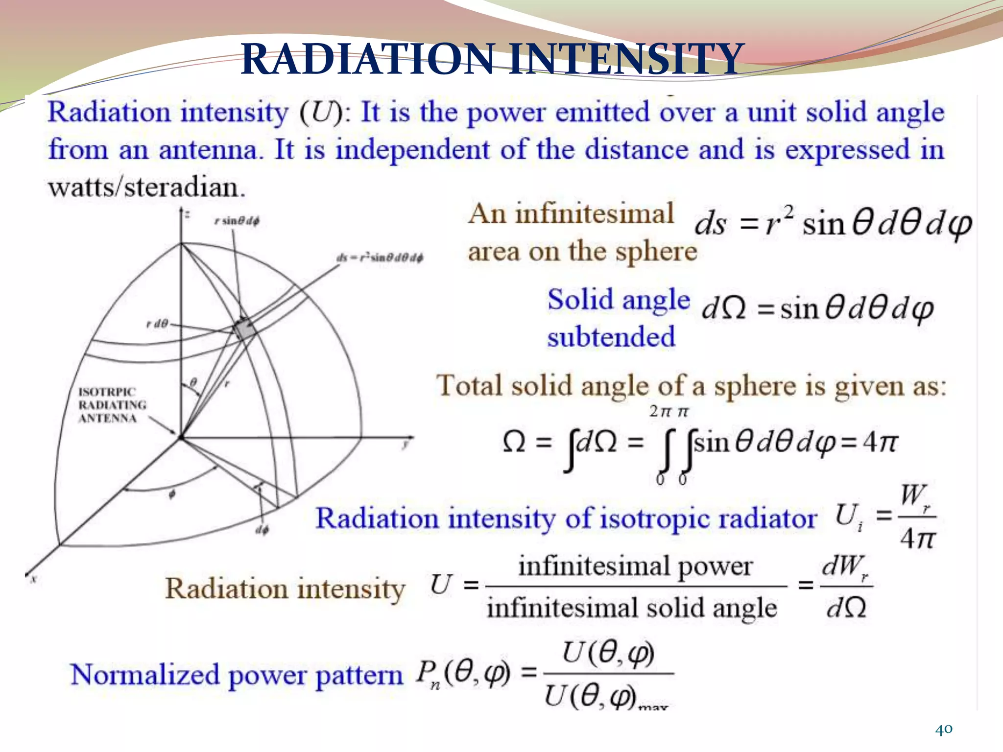 RADIATION INTENSITY
40
 