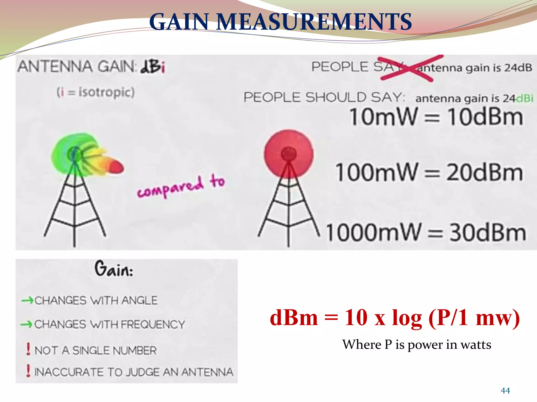 44
GAIN MEASUREMENTS
dBm = 10 x log (P/1 mw)
Where P is power in watts
 