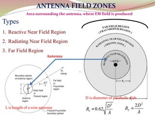 12
ANTENNA FIELD ZONES
Types
1. Reactive Near Field Region
2. Radiating Near Field Region
3. Far Field Region
Antenna
D is diameter of parabolic dish
L is length of a wire antenna
Area surrounding the antenna, where EM field is produced
 
